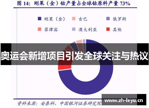 奥运会新增项目引发全球关注与热议